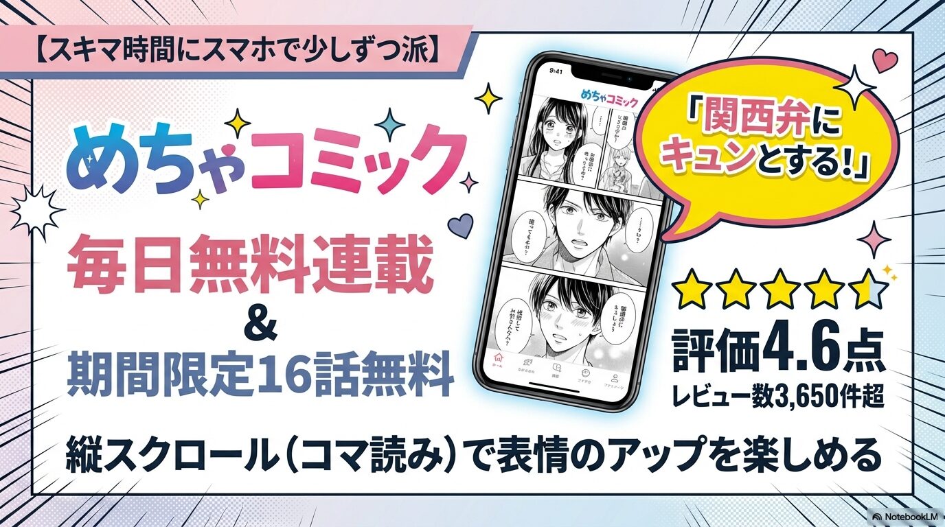 めちゃコミックの毎日無料連載や期間限定16話無料、縦スクロール（コマ読み）の魅力を伝えるスライド