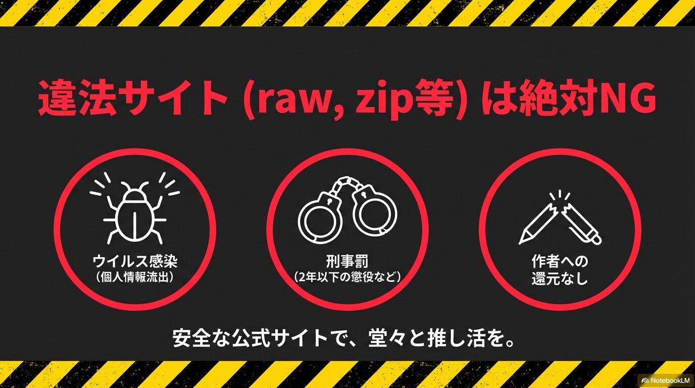 違法サイト利用によるウイルス感染、刑事罰、作者への還元なしといったリスクを警告するスライド