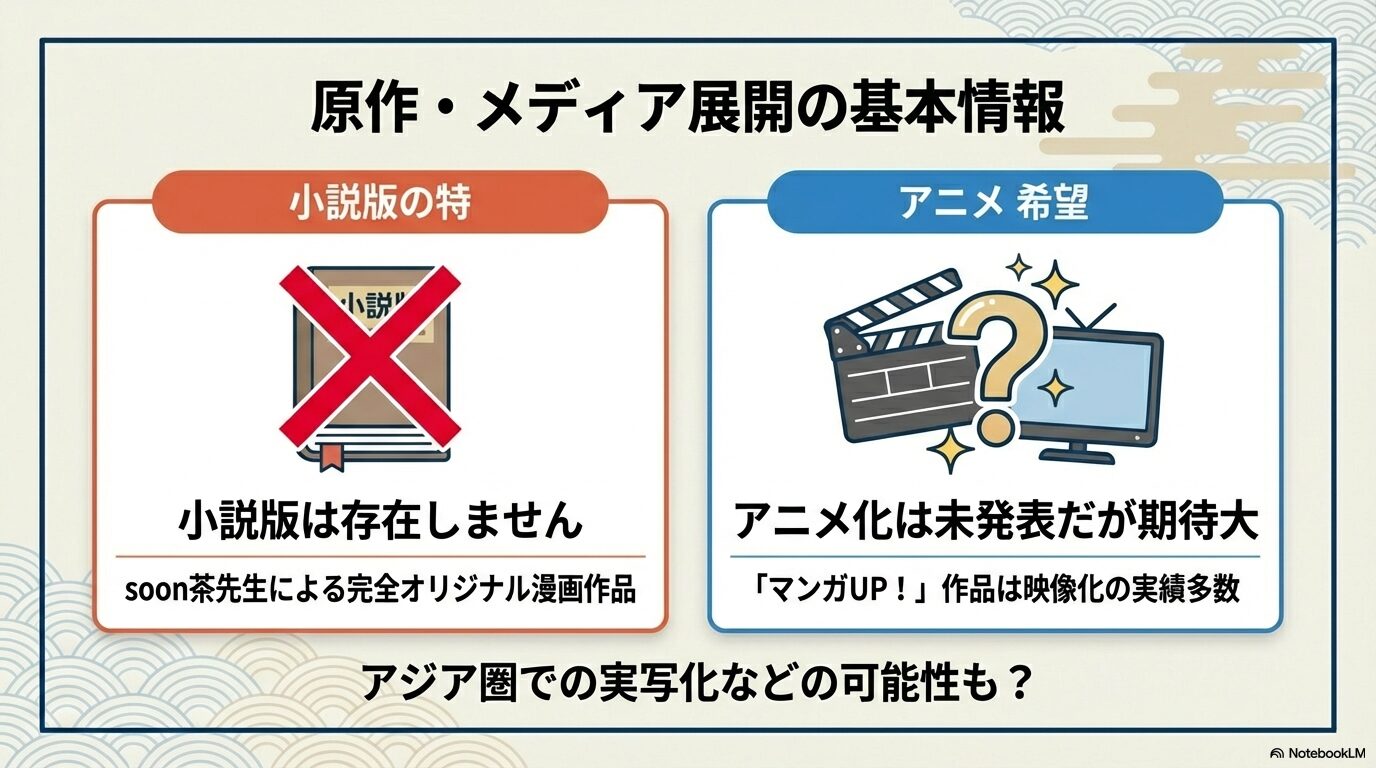 小説版は存在しないことや、マンガUP!作品の映像化実績が多いことを解説するイラスト