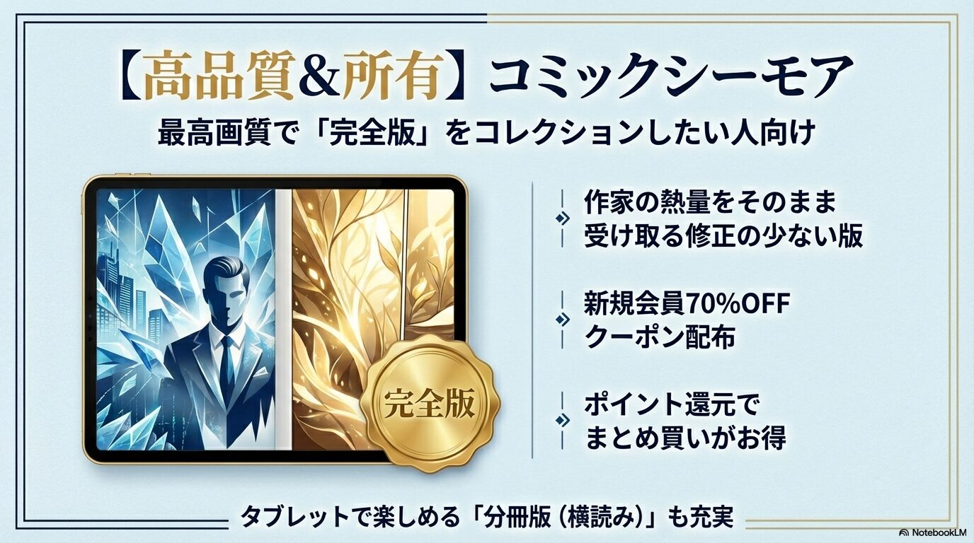 コミックシーモアの高画質、完全版の取り扱い、70%OFFクーポン、分冊版(横読み)の魅力を解説するスライド。