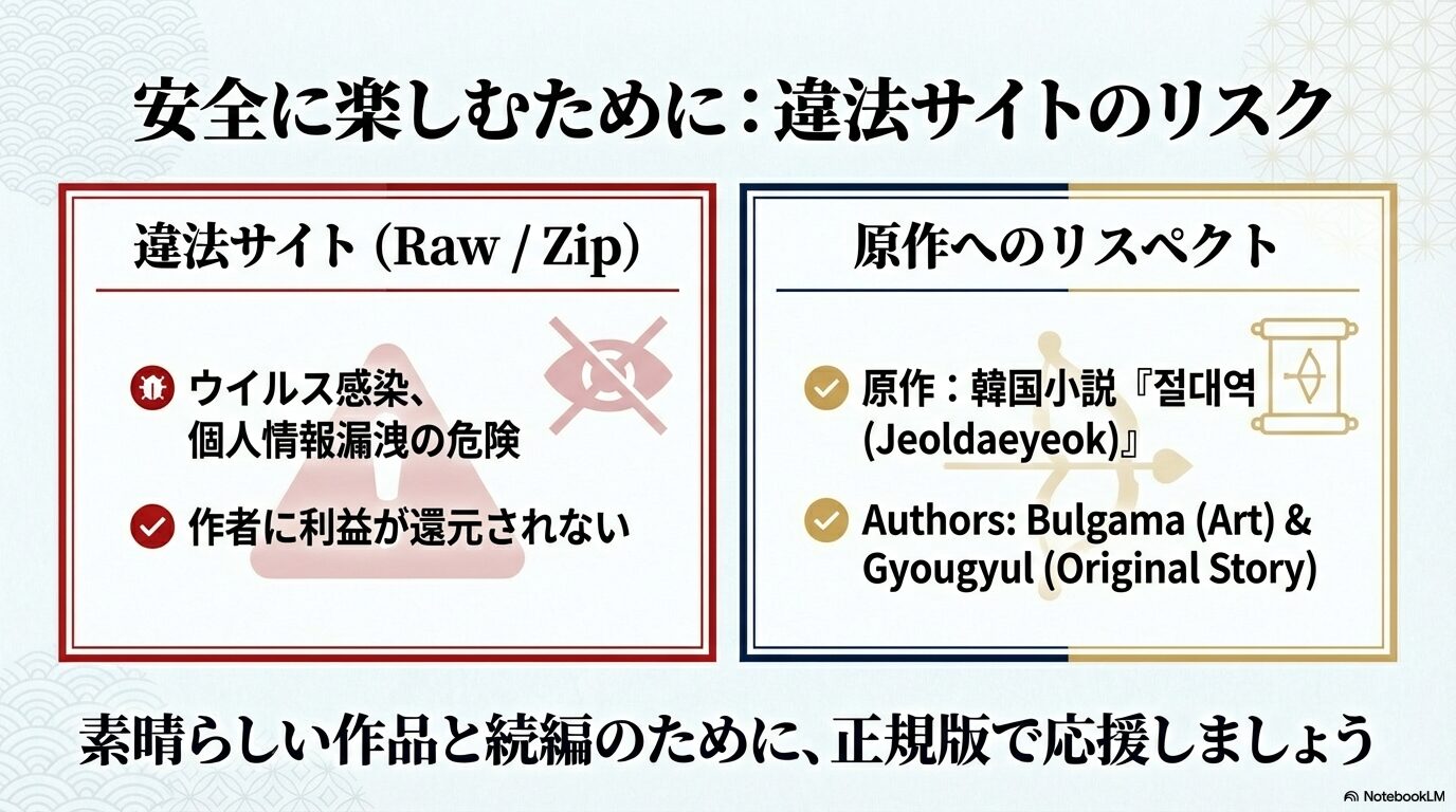 韓国小説『絶対域』を原作とする書誌情報と、違法サイト(Raw/Zip)を利用する危険性、作者への還元を訴えるスライド。