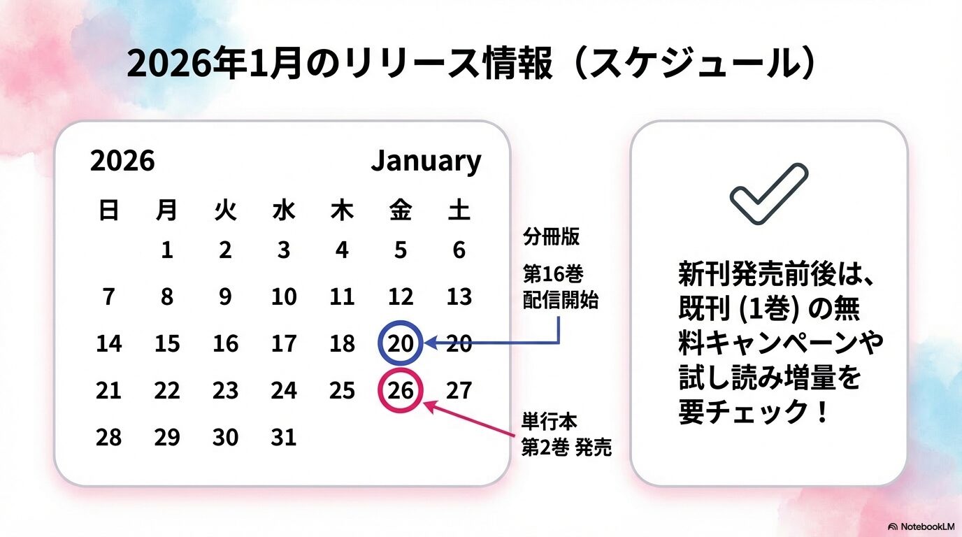 2026年1月20日の分冊版第16巻配信と、1月26日の単行本第2巻発売日を記したカレンダー形式のスケジュール。