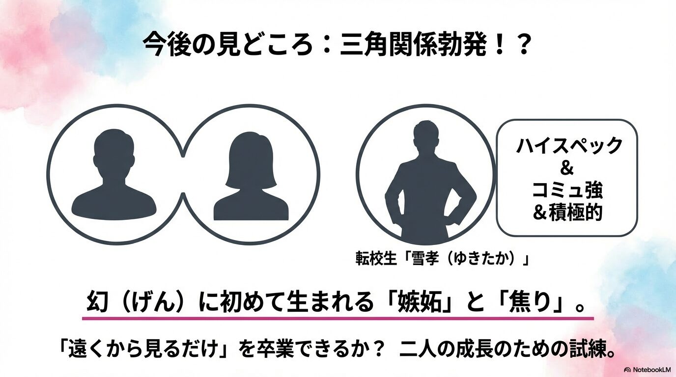 2巻から登場するハイスペックな転校生・雪孝によって、幻に嫉妬と焦りが生まれる今後の見どころを解説したスライド。