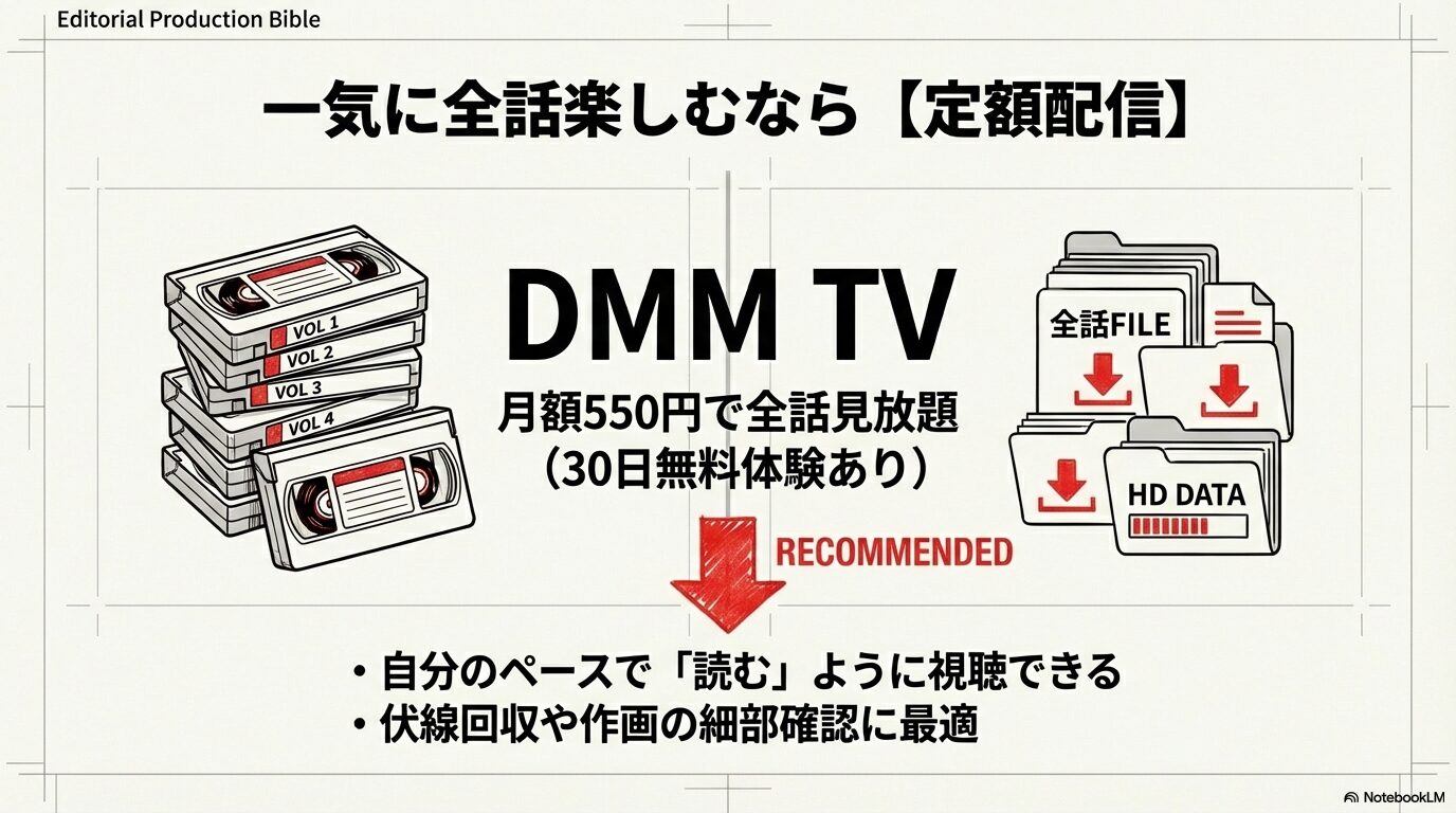 DMM TVの月額料金や無料体験の紹介と、伏線回収や作画の細部確認に最適な定額配信での視聴スタイルの提案。
