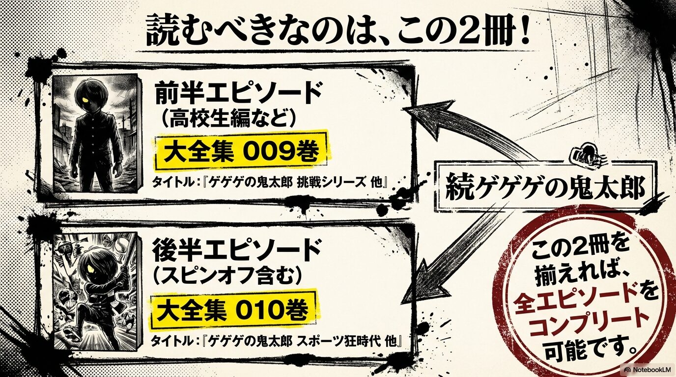 eBookJapanで「鬼太郎大全集」と検索し、第22巻・第23巻を購入するメリットを解説するスライド