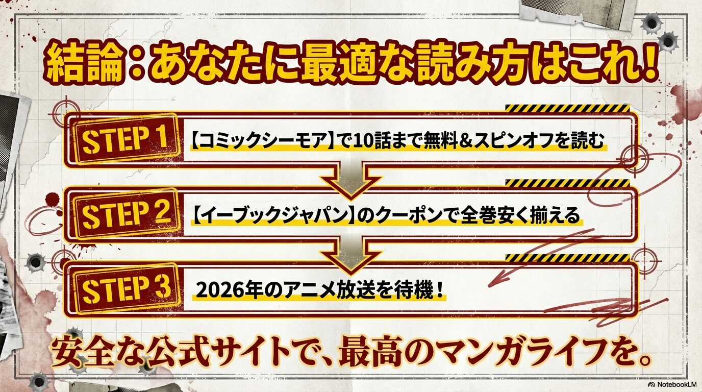 シーモアで無料分を読み、eBookjapanで安く揃え、アニメ放送を待つという、読者に推奨する3ステップの結論まとめスライド。
