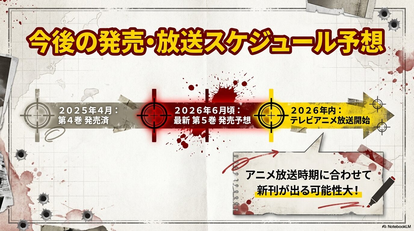 2026年6月の第5巻発売予想と、2026年内のテレビアニメ放送開始スケジュールをまとめたタイムラインスライド。