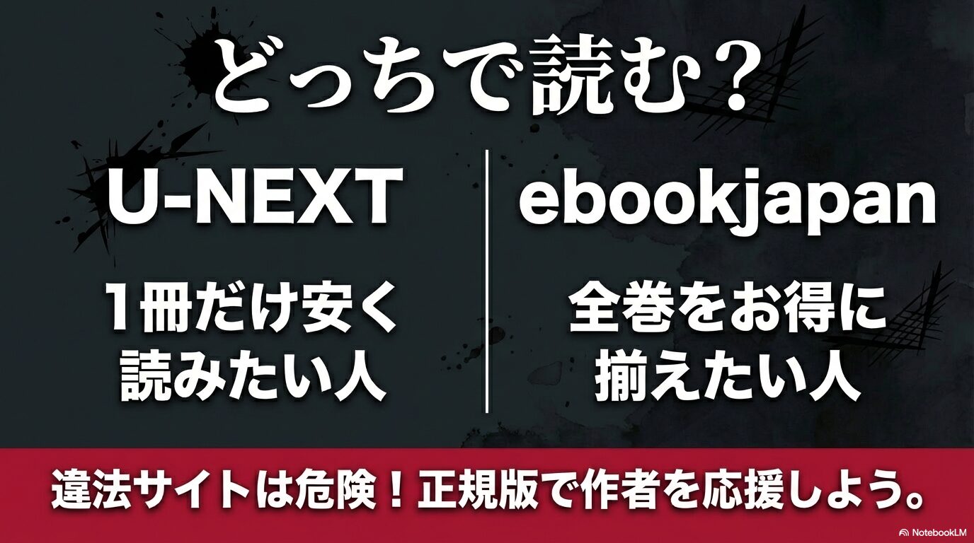 1冊だけ安く読みたい人はU-NEXT、全巻揃えたい人はebookjapanと使い分けを提案する比較スライド。