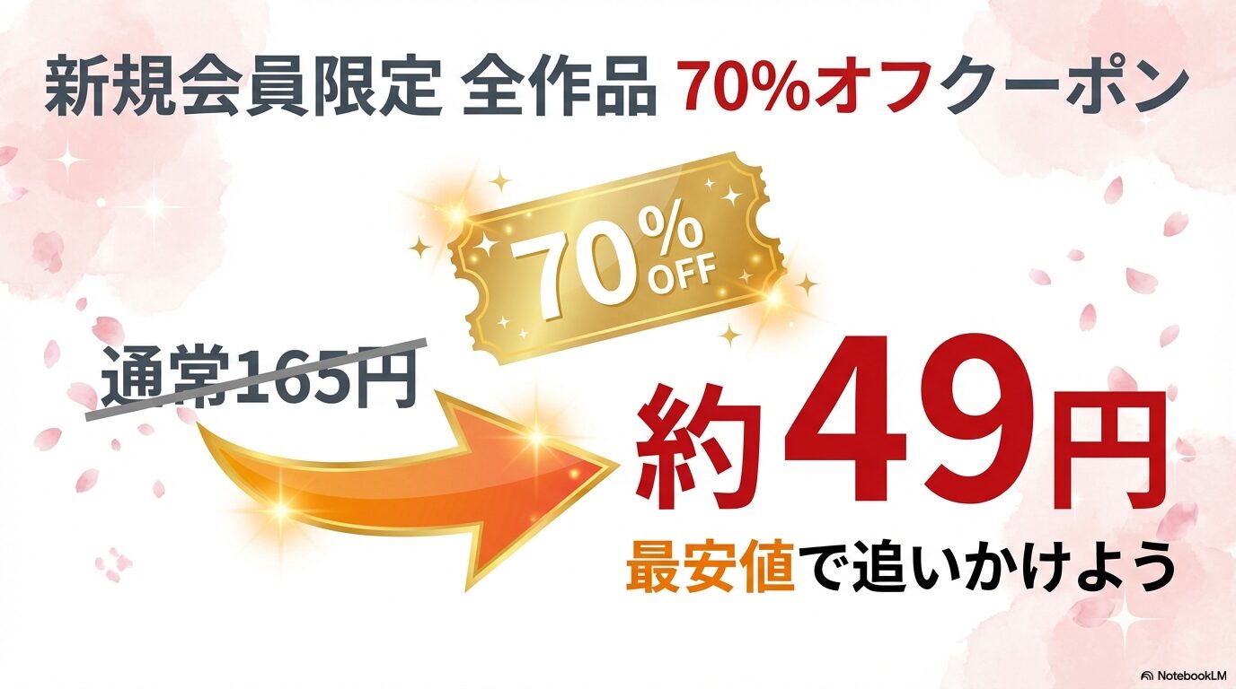 新規会員限定の70%OFFクーポンを利用すると、通常165円が約49円になる最安値シミュレーション画像