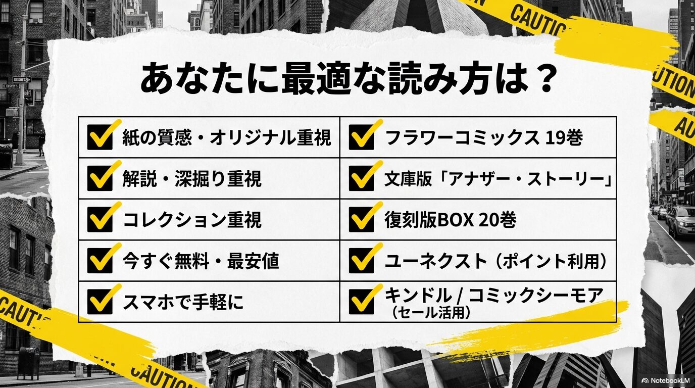 重視するポイント（質感、解説、安さなど）に合わせた、読者ごとの最適な購入方法のまとめ表