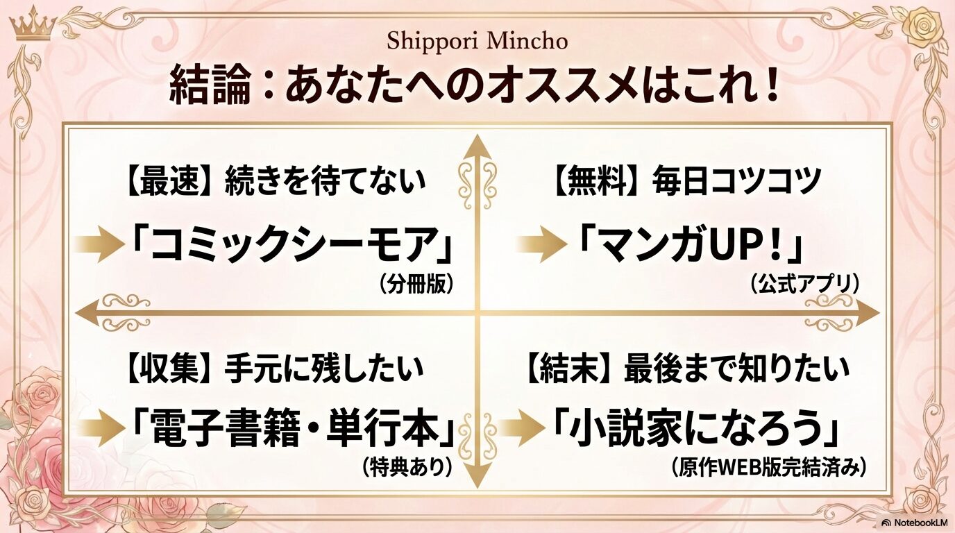 最速のシーモア、収集の単行本、無料のマンガUP、結末のなろう等、状況別オススメの最終まとめ