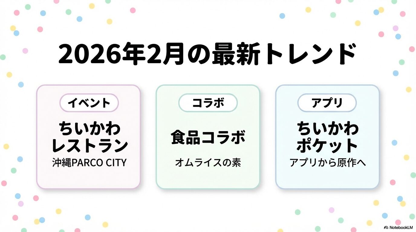 ちいかわレストラン、オムライスの素コラボ、アプリ「ちいかわポケット」など、2026年2月の最新イベントとアプリ情報をまとめたスライド。