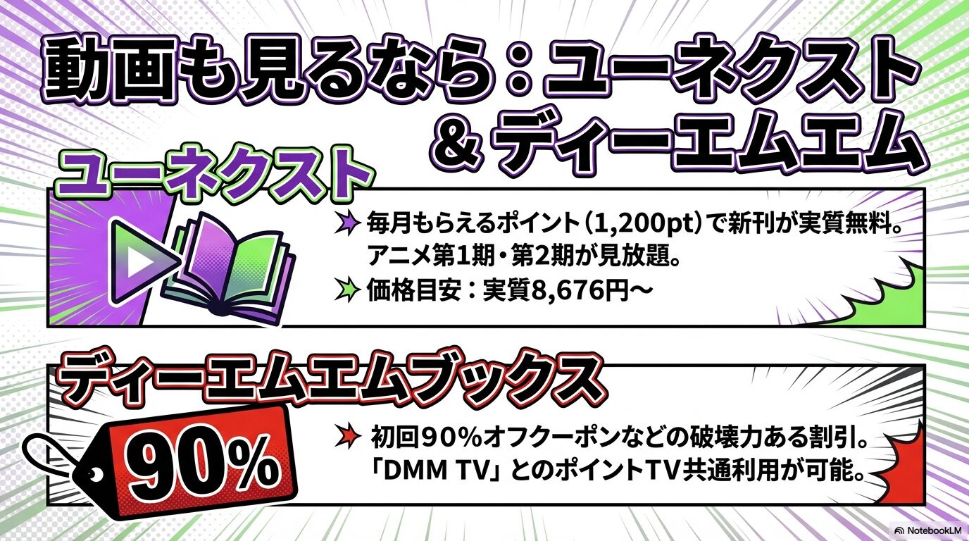 U-NEXTの毎月1,200pt付与とアニメ見放題、DMMブックスの初回90％OFFクーポンとDMM TV連携の紹介。