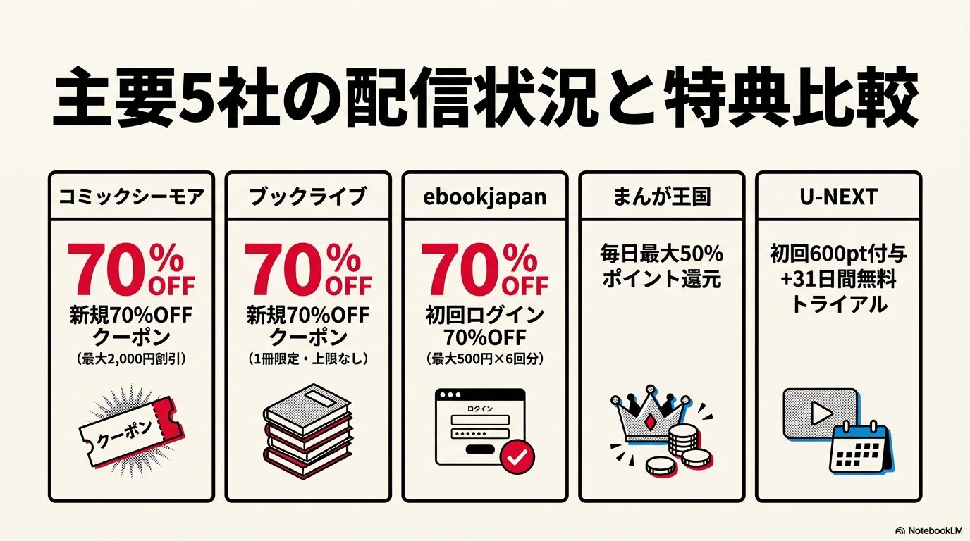 コミックシーモア、ブックライブ、ebookjapan、まんが王国、U-NEXTの壇蜜漫画配信特典まとめ