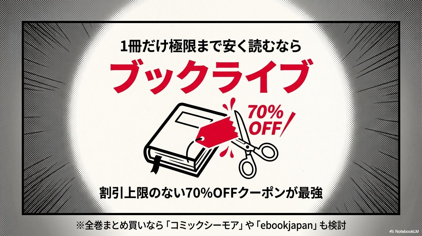 ブックライブの割引上限なし70%OFFクーポンが壇蜜の漫画を1冊読むのに最強である理由を解説する画像