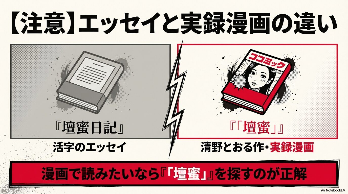 活字エッセイ「壇蜜日記」と清野とおる作の実録漫画「壇蜜」を間違えないための比較注意スライド