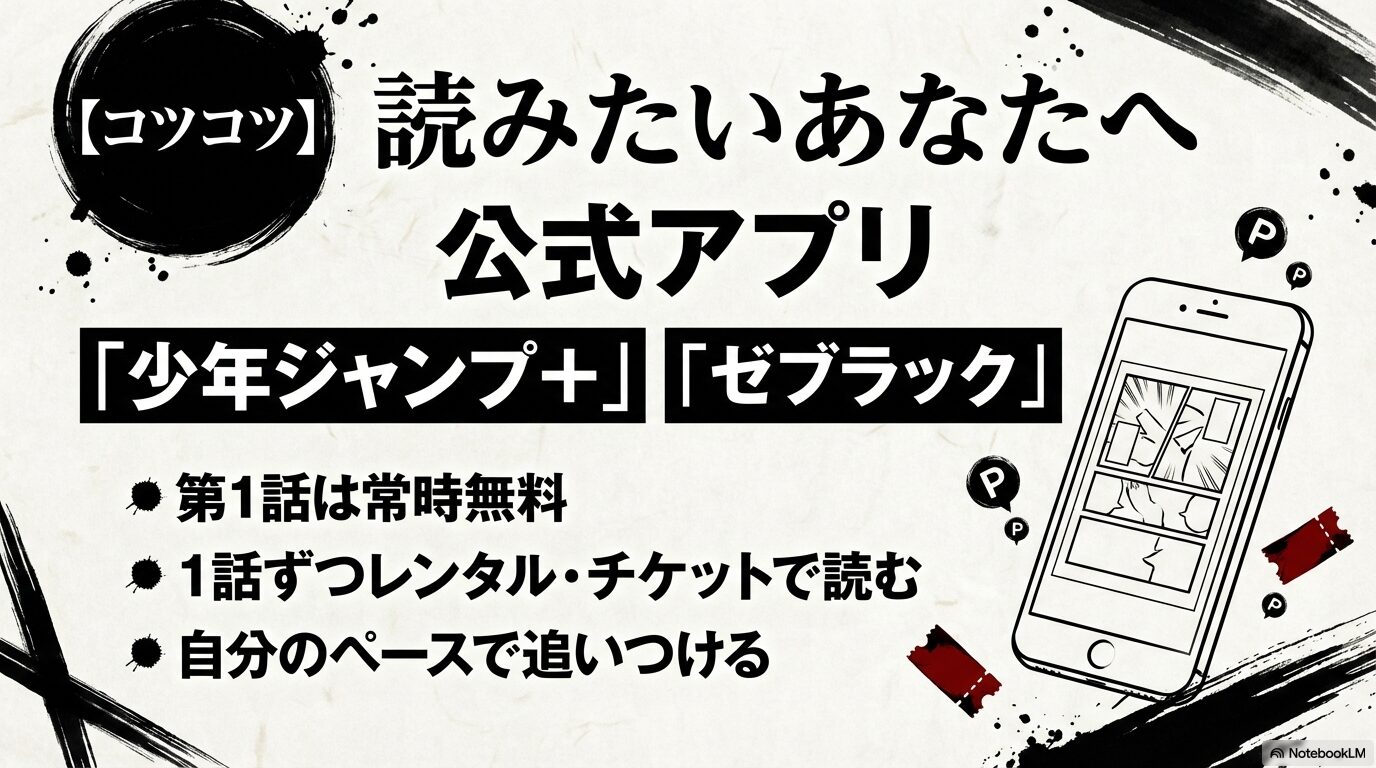 最新19巻東京完全制圧編の見どころと、ウイルス感染等のリスクがある違法サイト利用への注意喚起スライド