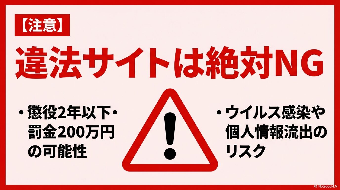 違法サイトの危険性を警告するスライド。懲役2年以下・罰金200万円の可能性や、ウイルス感染・個人情報流出のリスクを説明しています。