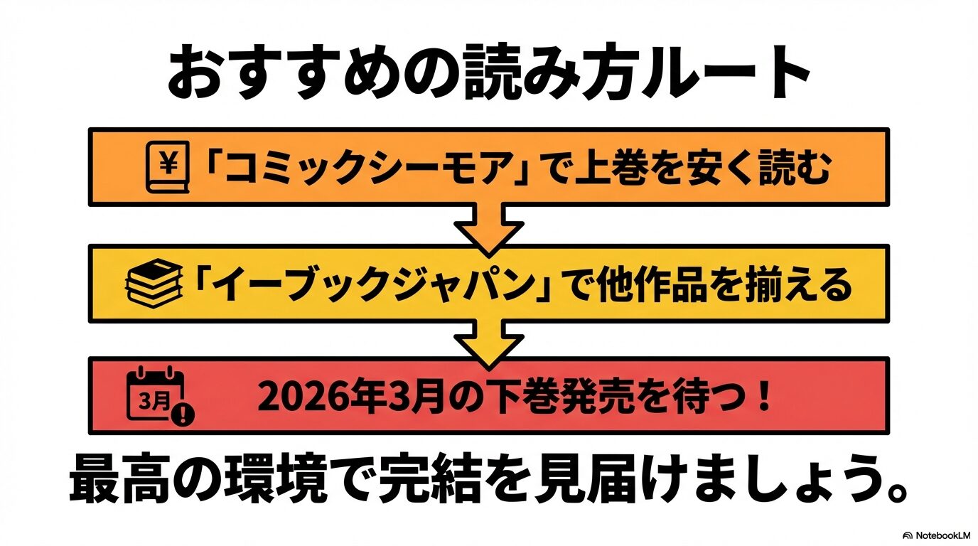 コミックシーモアで上巻を読み、イーブックジャパンで他作を揃え、2026年3月の下巻発売を待つという、おすすめの読み方ルート。