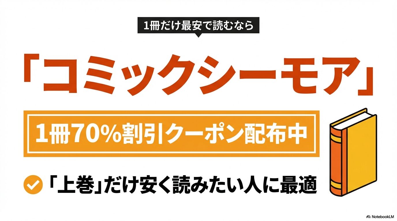 コミックシーモアで配布されている1冊70%割引クーポン。ファミレス行こ。上巻だけを安く読みたい人に最適な情報を記載。