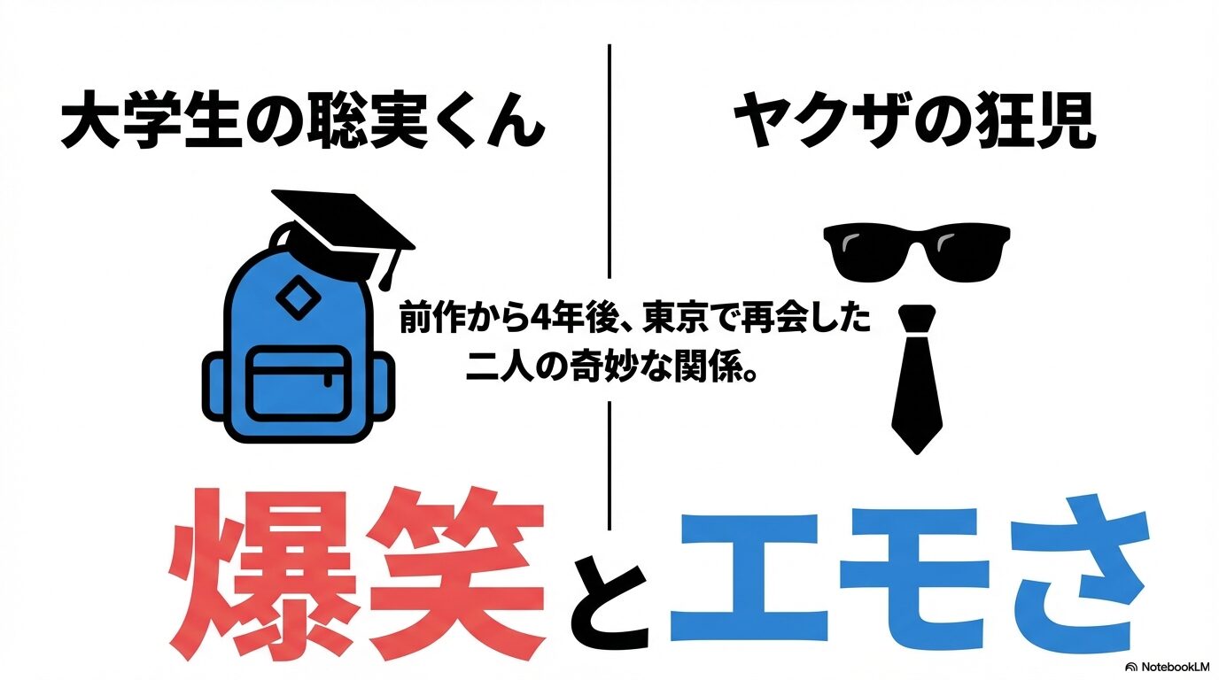 大学生の聡実くんとヤクザの狂児が前作から4年後に東京で再会した奇妙な関係を描く、爆笑とエモさが詰まった作品紹介スライド。