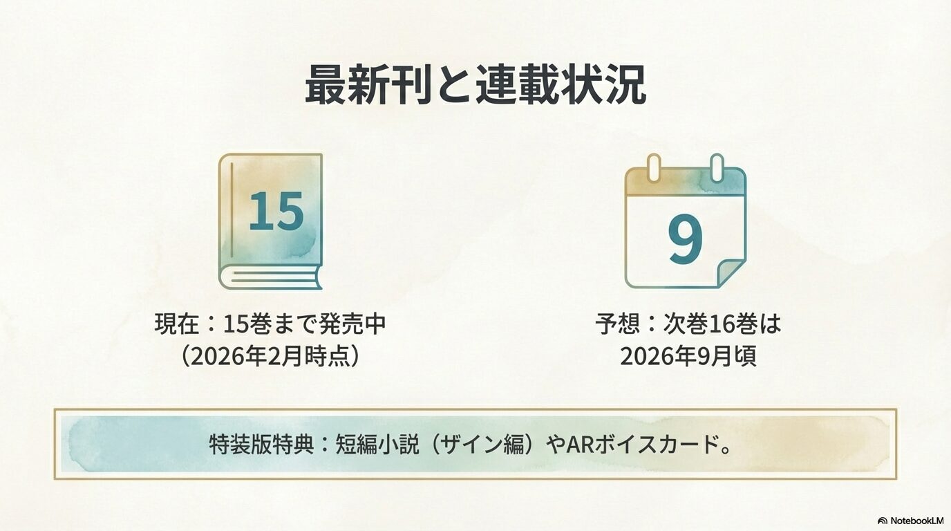 現在発売中の15巻と2026年9月頃と予想される16巻の情報をまとめたスライド
