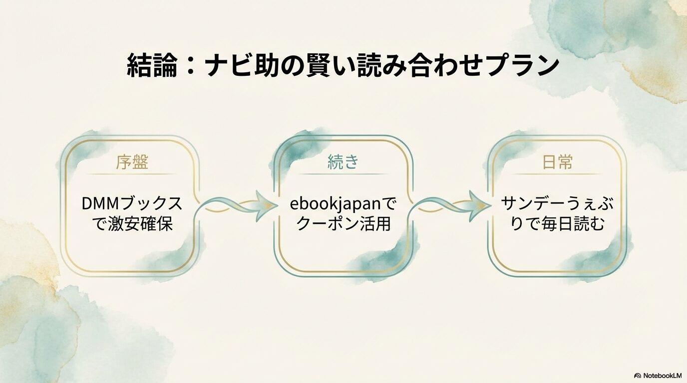 序盤はDMM、続きはebookjapan、日常はうぇぶりで読む最強プランのまとめ