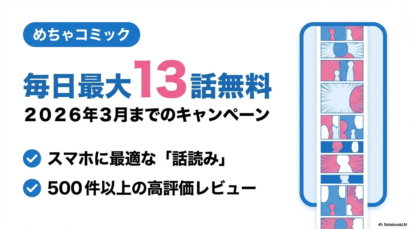めちゃコミックのスマートフォンでの縦読み(話読み)イメージと、2026年3月までの最大13話無料キャンペーン、500件以上のレビュー評価を記載したスライド。