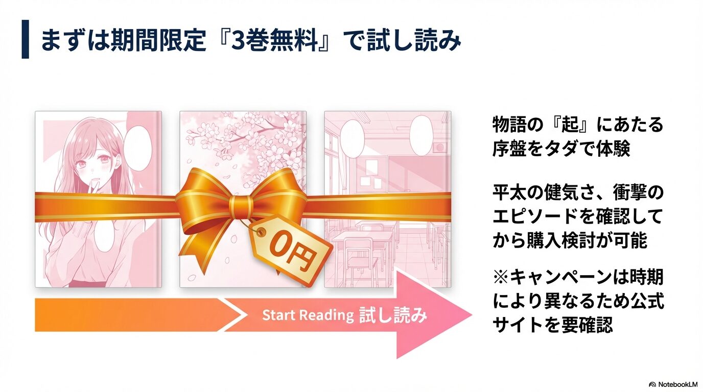 スマホや専用アプリで同期していつでも読めることや、オフライン環境でも閲覧可能なことを説明するイラスト。