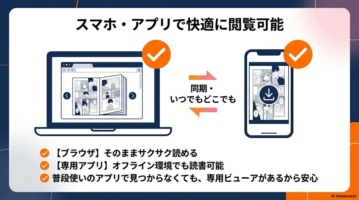 ウイルス感染や法的リスク、作家への害など、漫画Rawやzipなどの違法サイトを避けるべき理由をまとめたスライド。