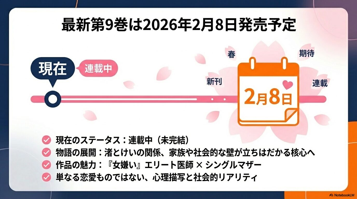 期間限定で3巻分を無料で試し読みし、物語の序盤をタダで体験できるメリットを紹介するスライド。