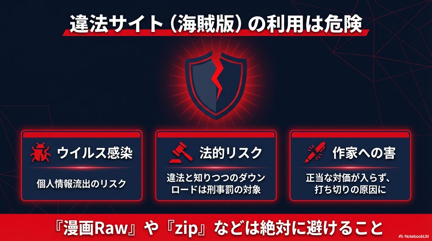 通常1話約165円がクーポン適用で約49円になり、缶コーヒーより安く読めることを比較した図。