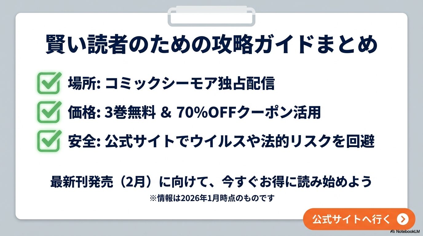 コミックシーモア独占配信、3巻無料と70%OFFクーポン活用、公式サイトでの安全な閲覧をまとめた攻略ガイドスライド。