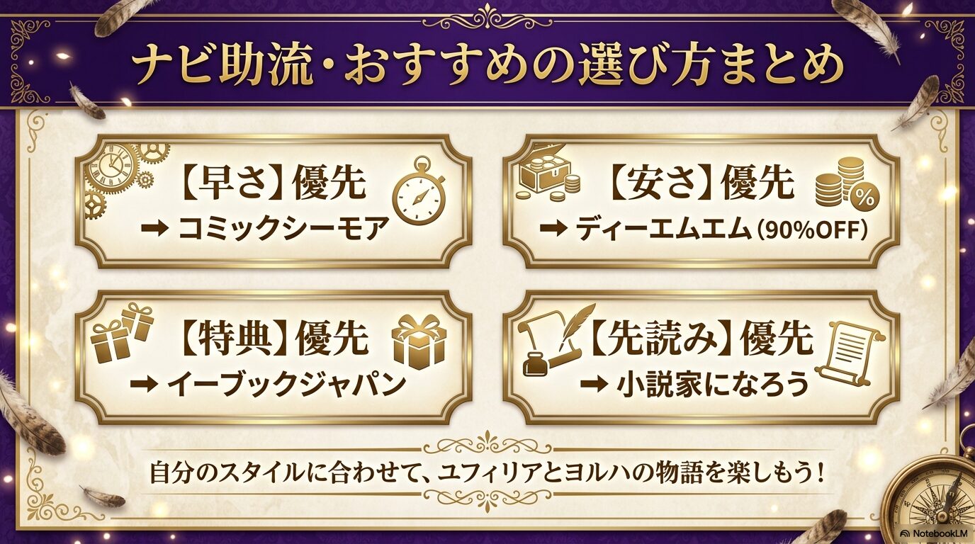 早さならシーモア、特典ならebookjapan、安さならDMM、先読みなら小説家になろう、というおすすめの使い分けまとめ。