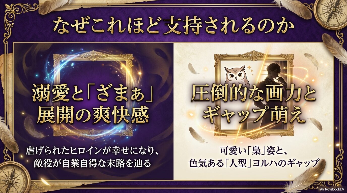 溺愛と「ざまぁ」の爽快感、圧倒的な画力、可愛い「梟」姿と色気ある「人型」ヨルハのギャップについての解説。