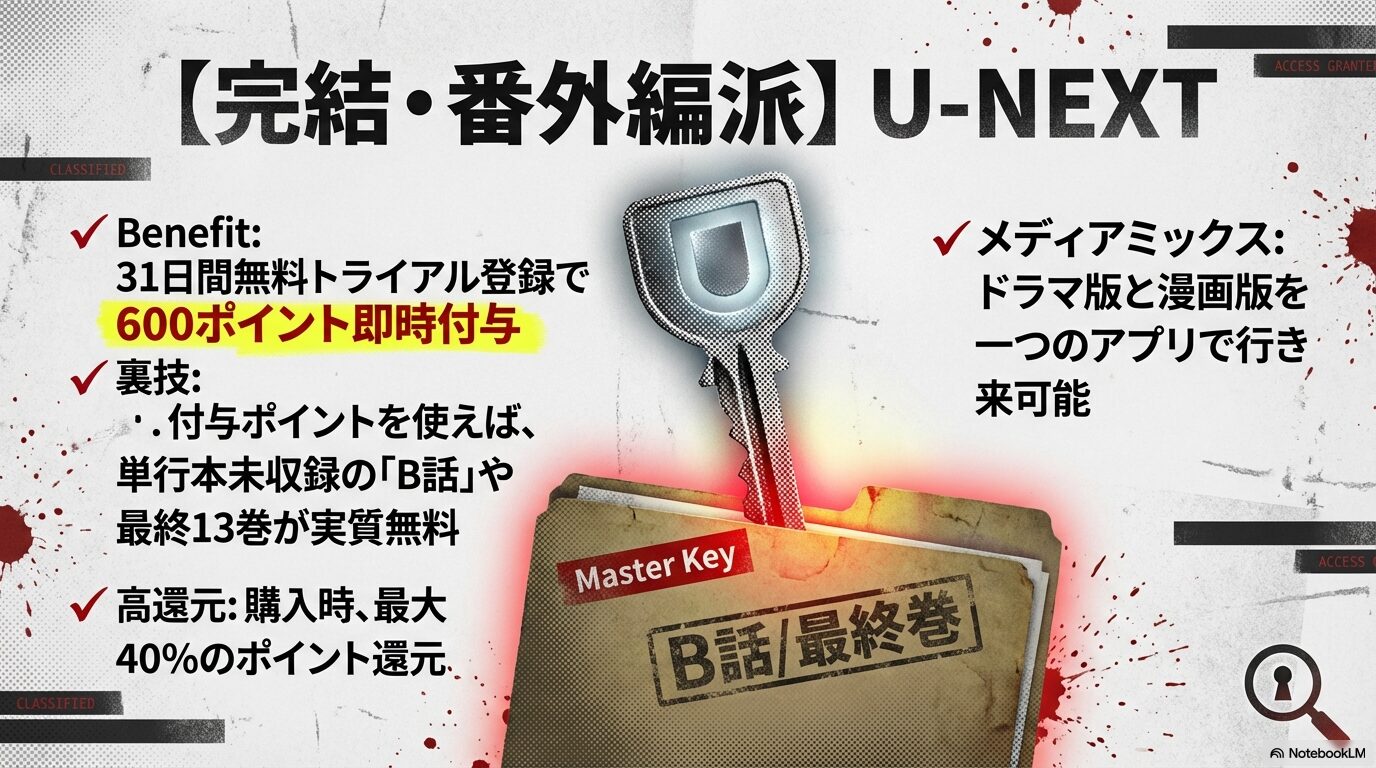 31日間無料トライアルの600ポイントでB話や最終巻を実質無料で読む裏技。最大40%のポイント還元についても記載。