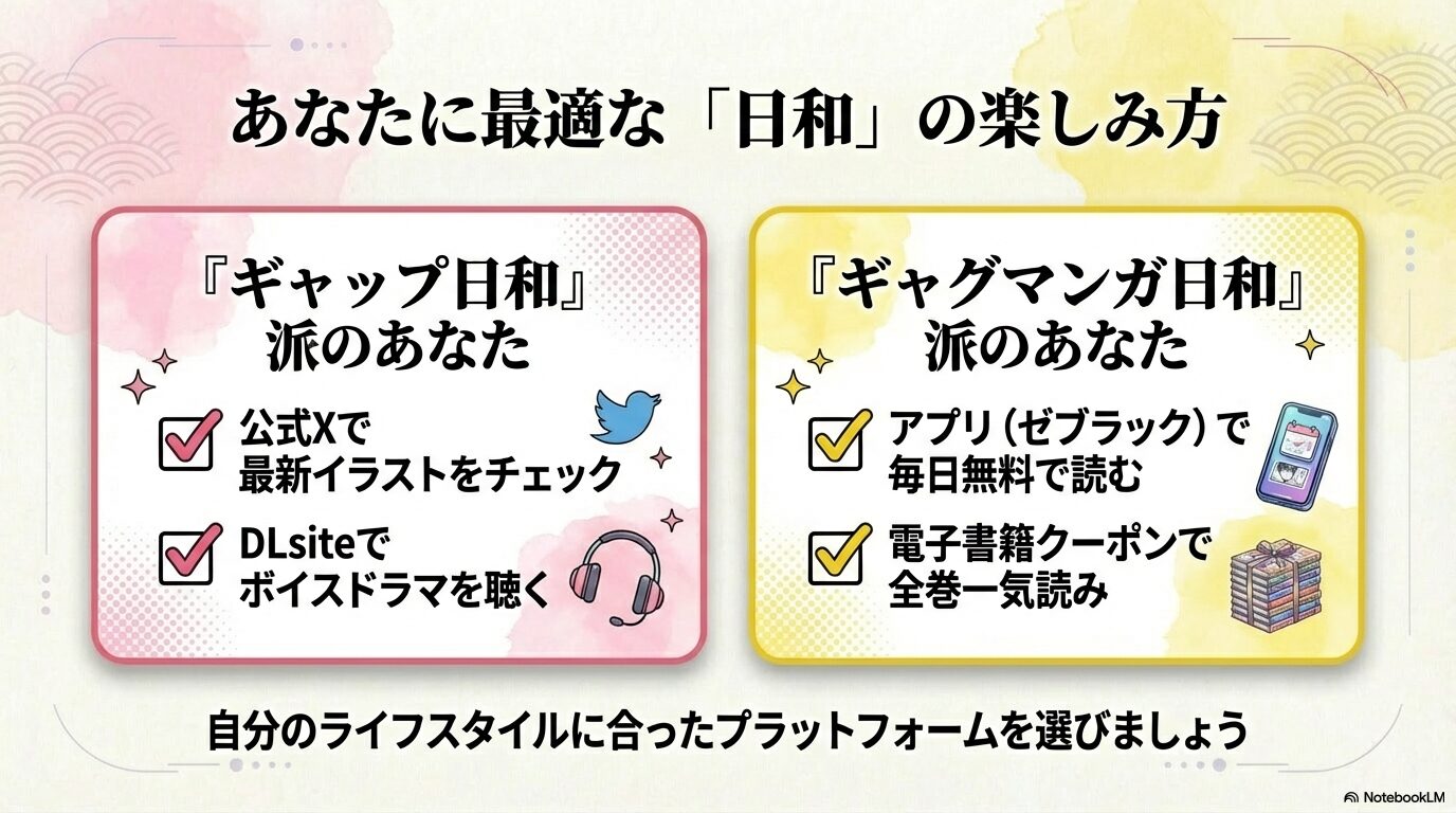 ライフスタイルに合わせて公式X、DLsite、アプリ、電子書籍クーポンを使い分ける「日和」の楽しみ方チェックリスト。