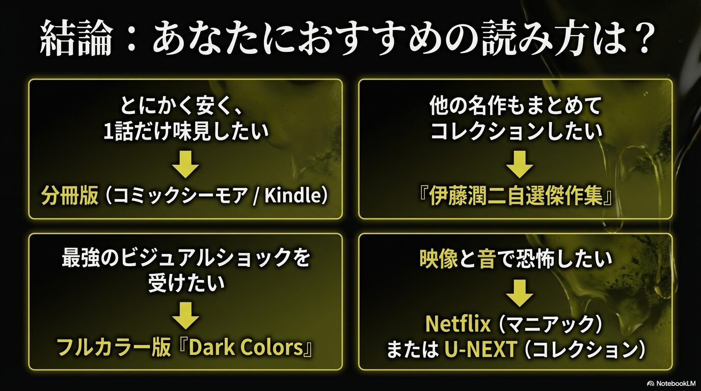 グリセリドを安く読みたい、ビジュアルショックを受けたい、名作を網羅したい、映像で観たい人向けの目的別チャートスライド