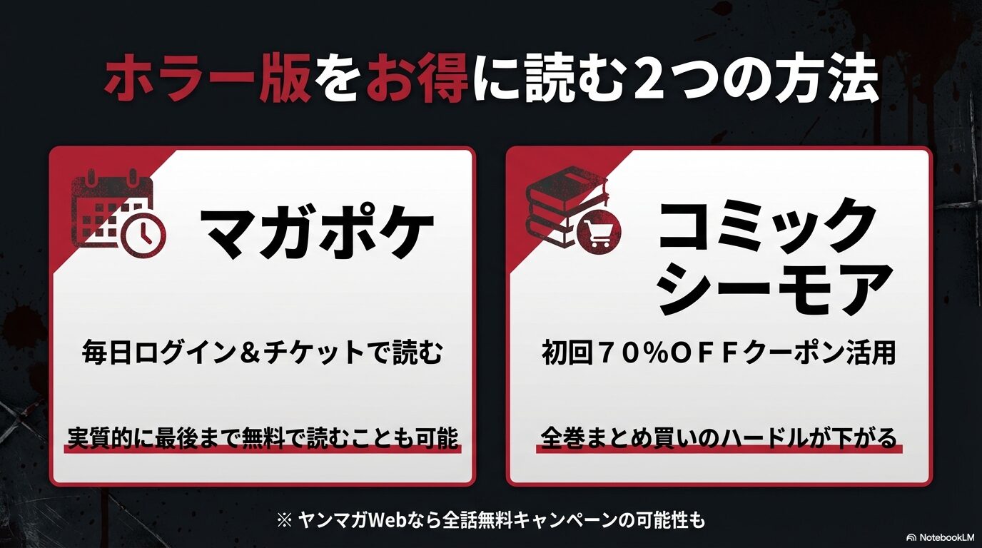マガポケでの無料閲覧方法や、コミックシーモアの初回クーポンを活用したお得な読み方の解説スライド