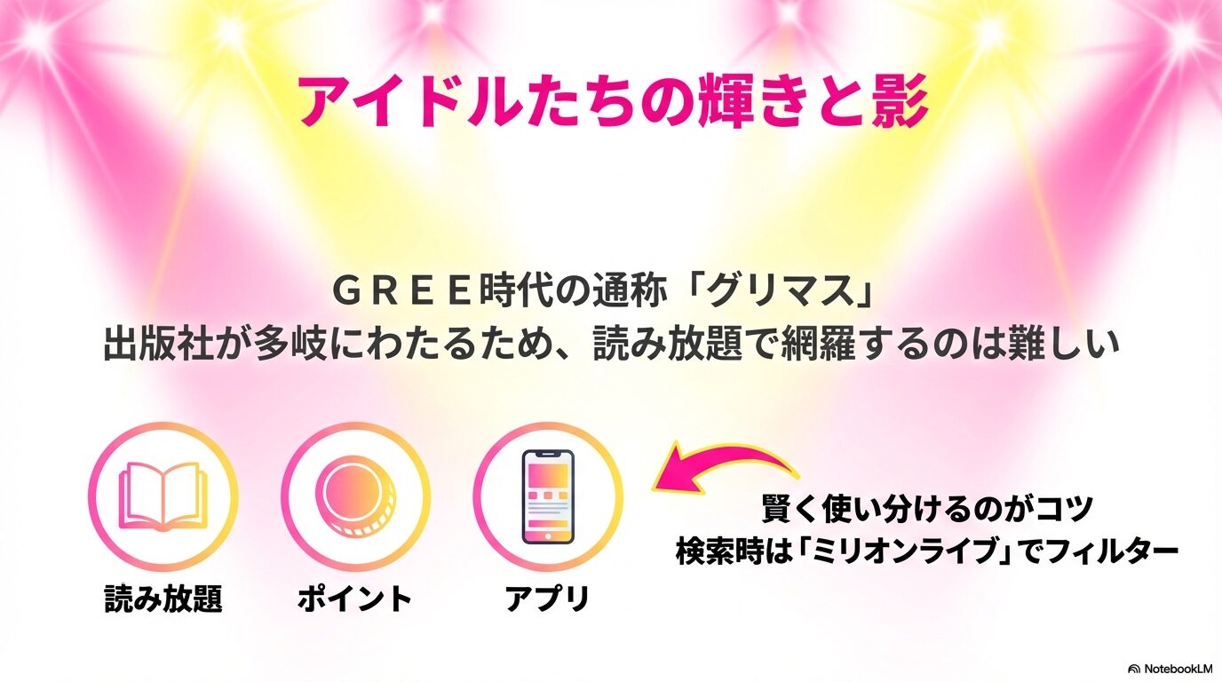 GREE時代の通称グリマス（ミリオンライブ）の膨大なコミカライズ作品を賢く使い分けるコツを紹介するスライド