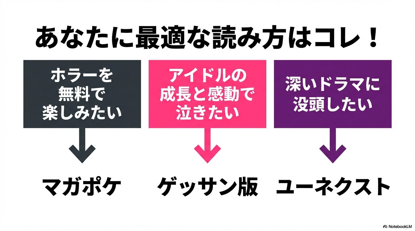 無料でホラーを楽しみたい、成長に感動したい、深いドラマに没頭したいなど、目的別の最適な読み方まとめスライド