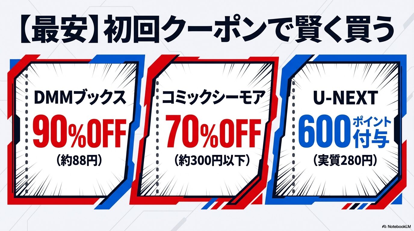 DMMブックス、コミックシーモア、U-NEXTの初回クーポン利用時のガンダムエイト購入価格比較画像