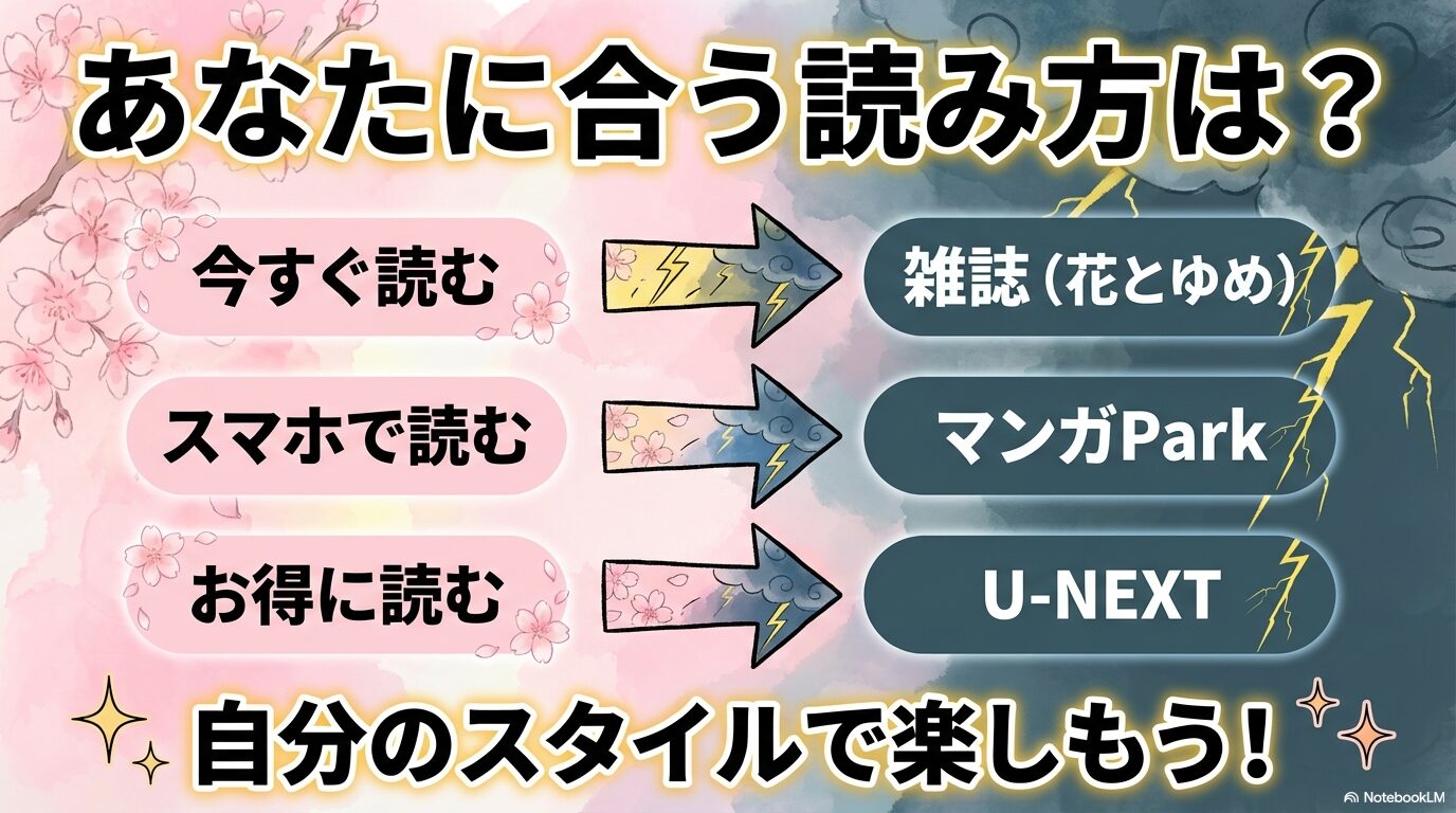 あなたに合う読み方のスタイル診断まとめ