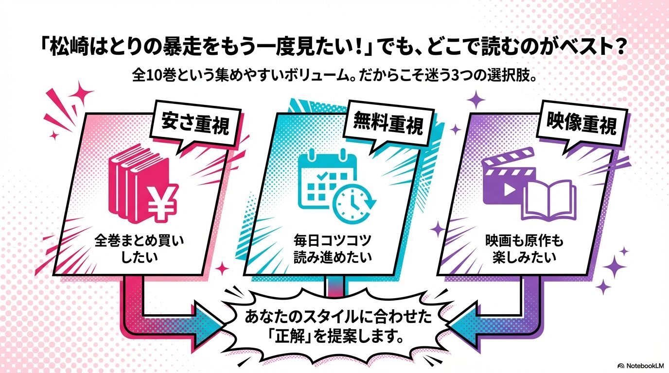 : ヒロイン失格を安さ重視、無料重視、映像重視の3つのスタイルで読む提案のスライド