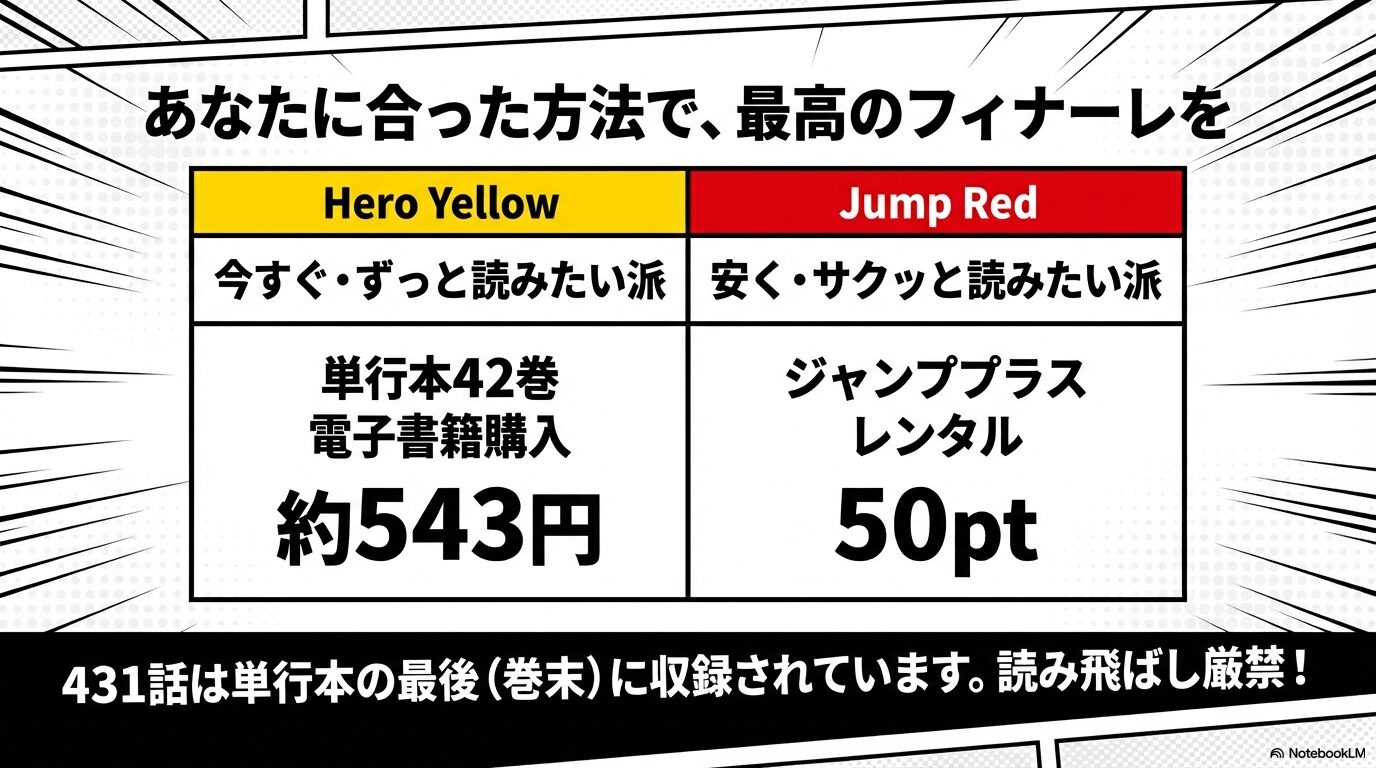 単行本42巻を購入する「今すぐ読みたい派」と、ジャンププラスを利用する「安く読みたい派」を比較したまとめテーブル。