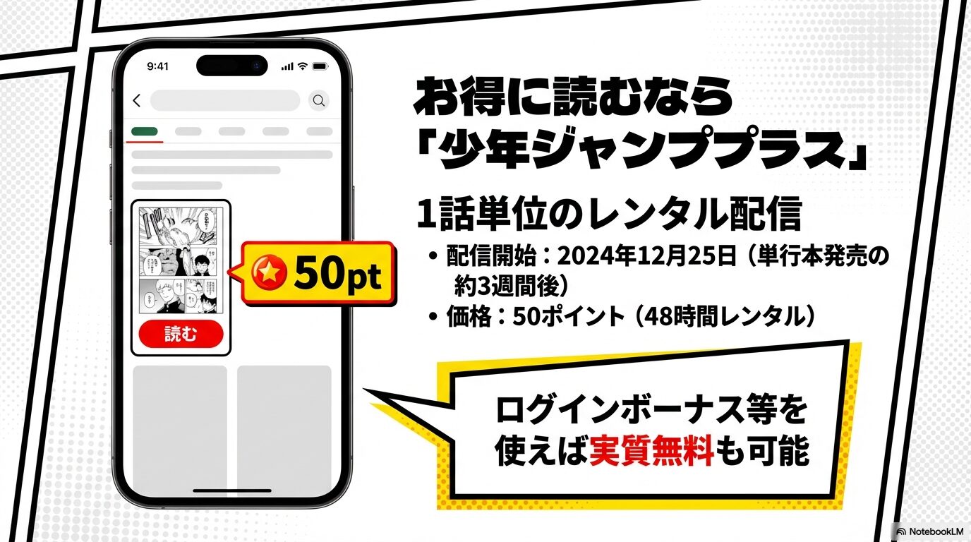 少年ジャンププラスで第431話が2024年12月25日から50ポイントでレンタル配信されることを説明するスマートフォン風の図解。