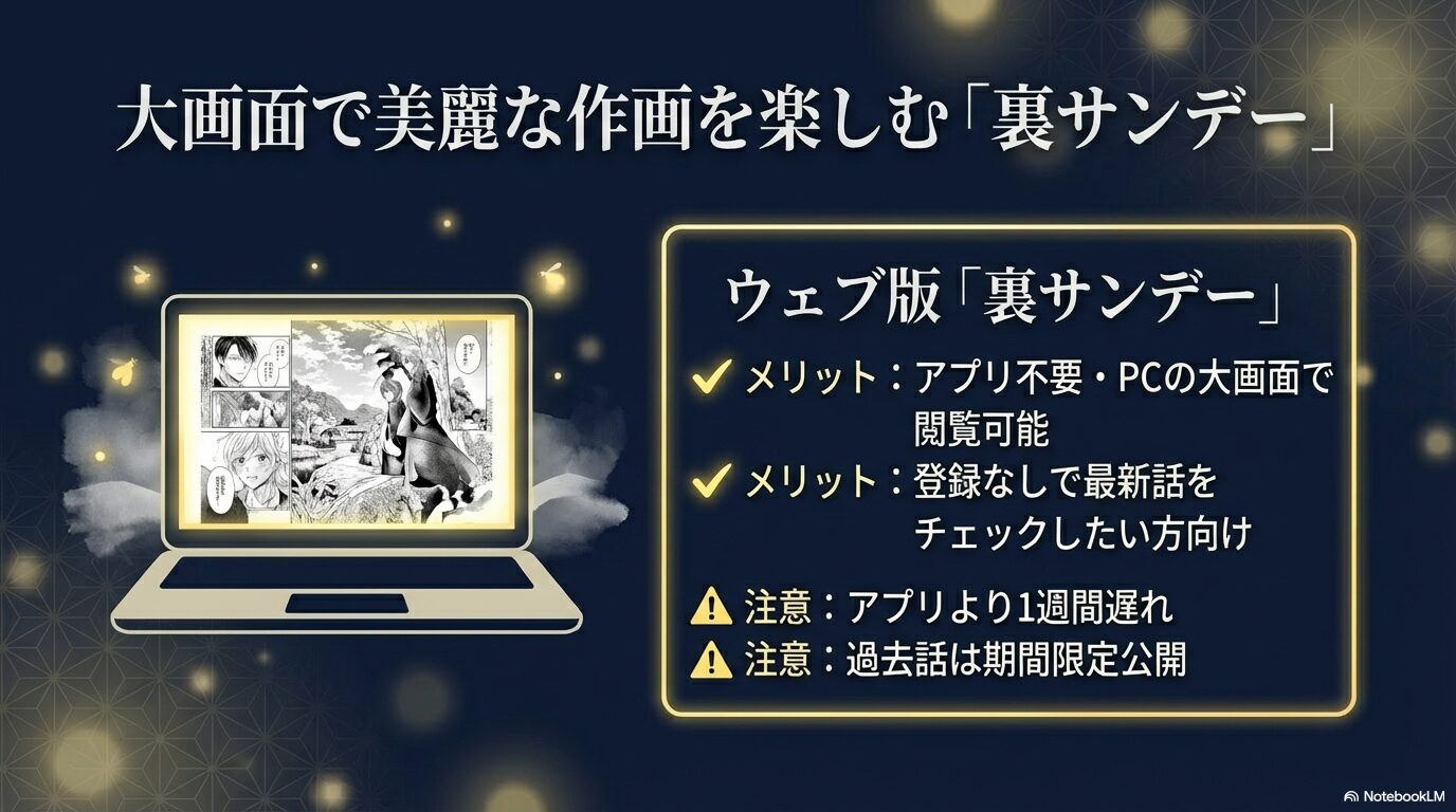 ンデーの連載周期と最新話の更新状況を確