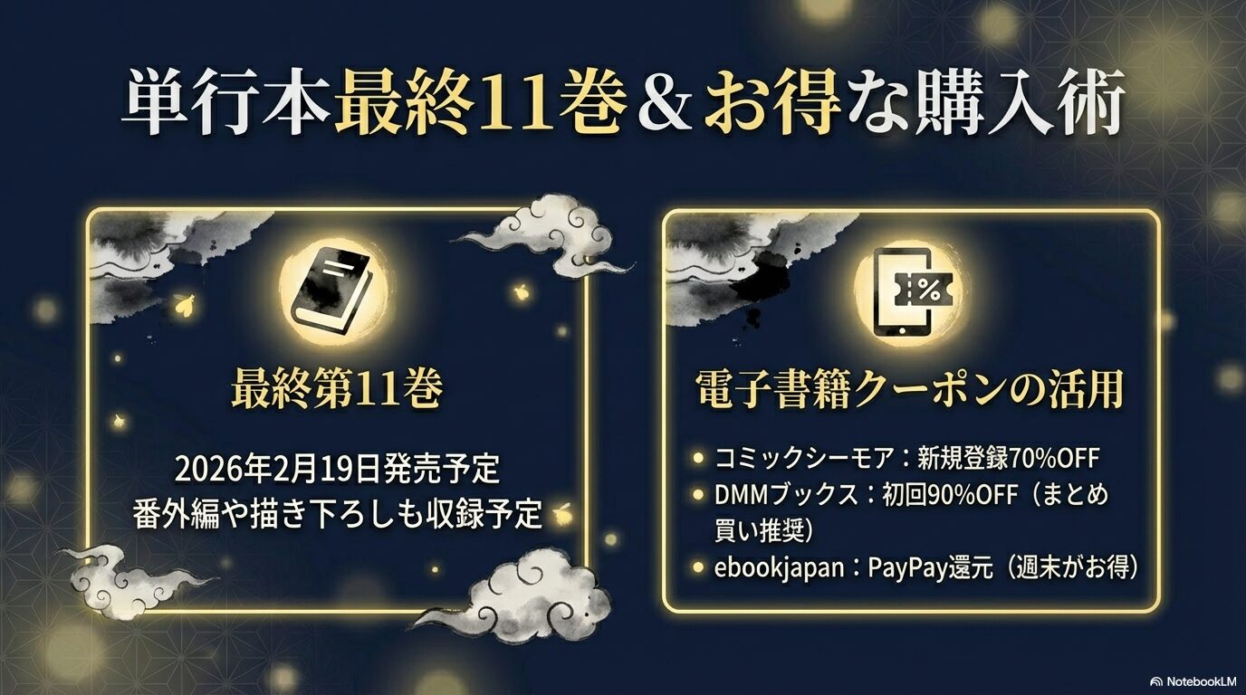 2026年2月19日発売の最終11巻情報と、コミックシーモアやDMMブックス等のお得なクーポン情報のまとめスライド。