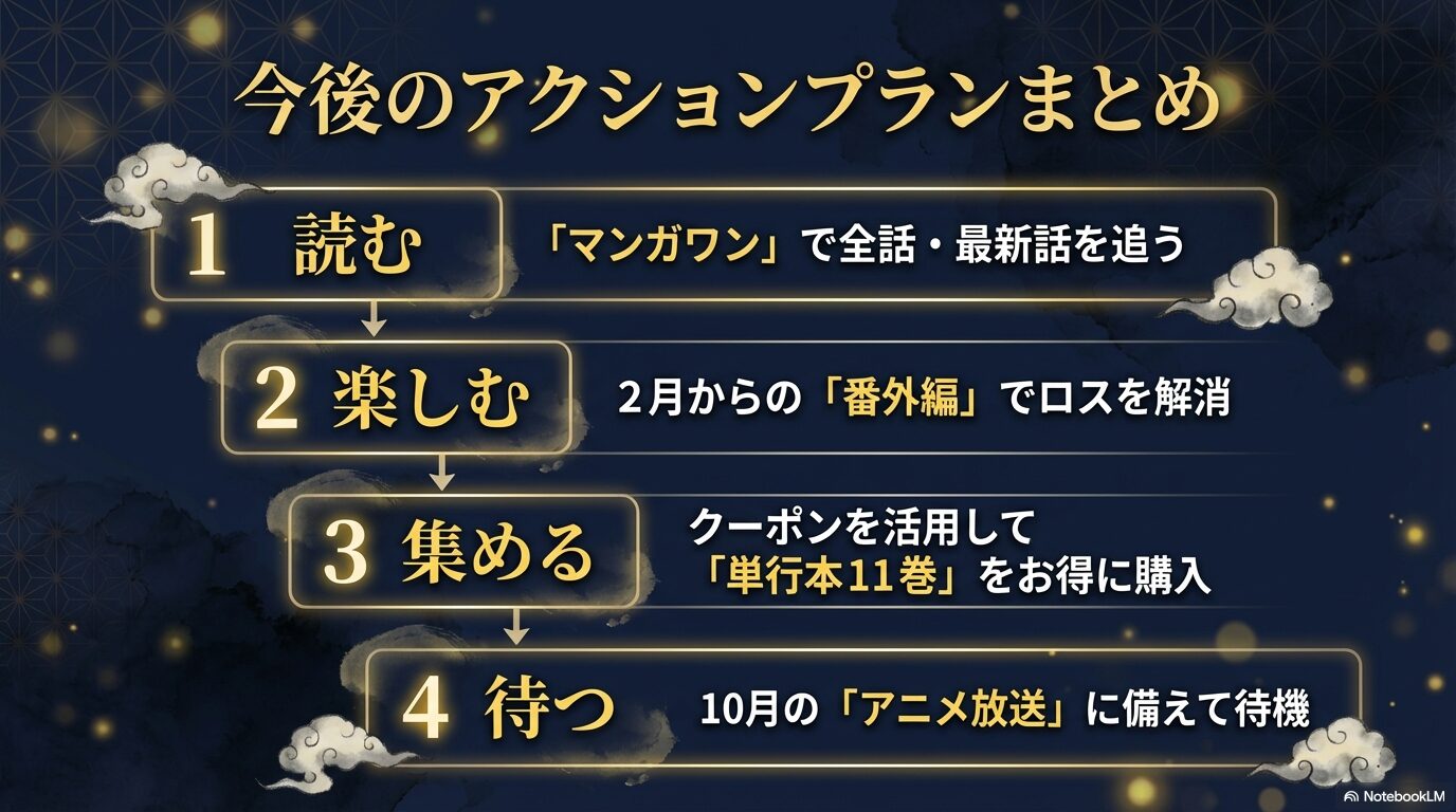 マンガワンでの全話読了、番外編の視聴、単行本の購入、アニメ放送待機という4つのアクションをまとめたスライド。
