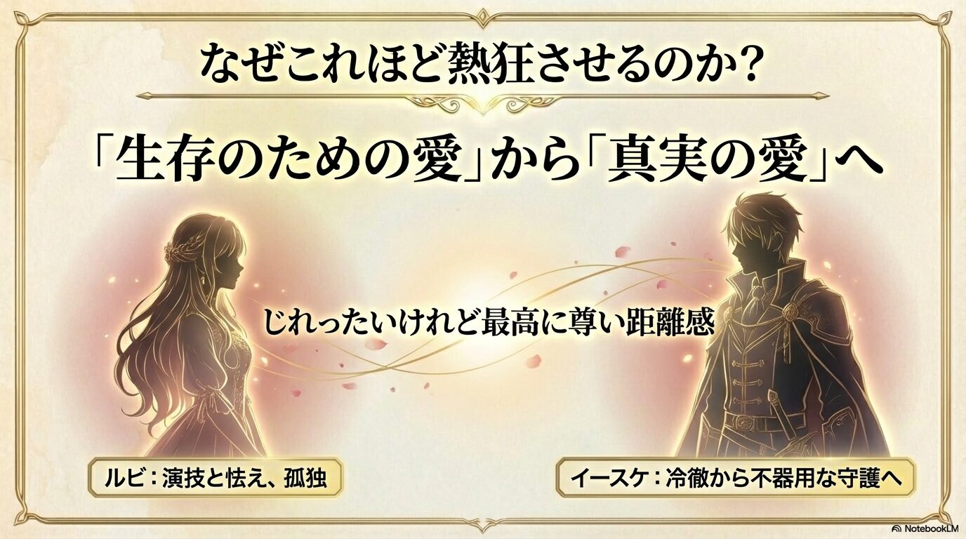 生存のための愛から真実の愛へ変化する、ルビの孤独とイースケの守護を描いた物語の核心についてのスライド。